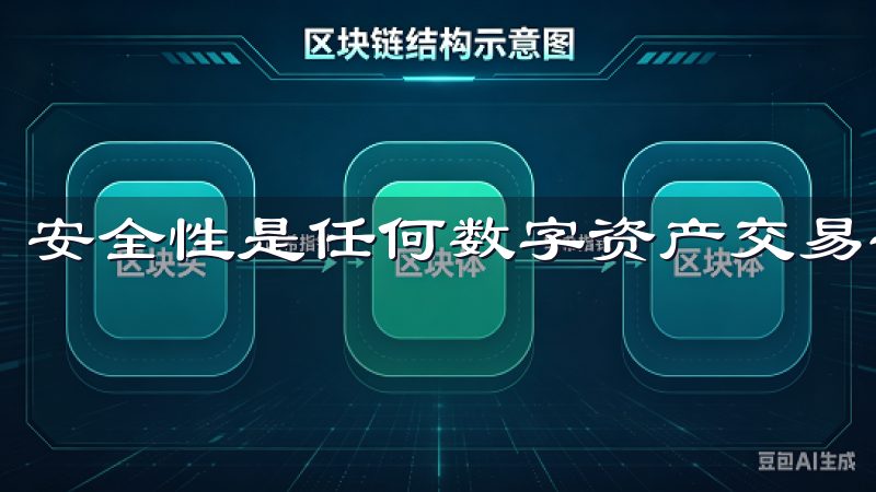 安全性是任何数字资产交易平台的首要考虑。