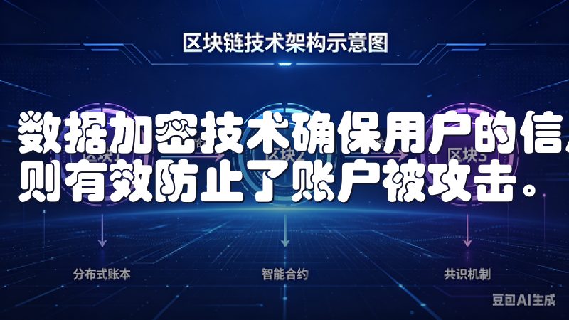 数据加密技术确保用户的信息不会被第三方窃取，身份验证机制则有效防止了账户被攻击。