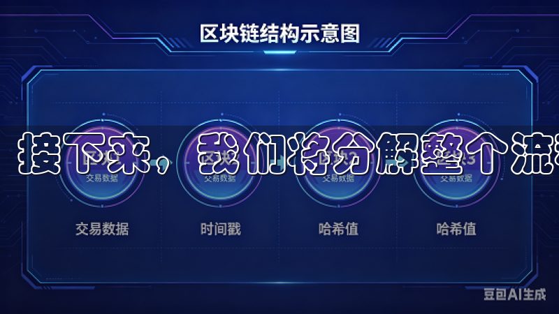 接下来，我们将分解整个流程，并解答您可能面临的问题。