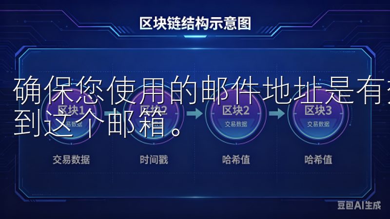 确保您使用的邮件地址是有效的，因为后续的验证步骤将会发送到这个邮箱。