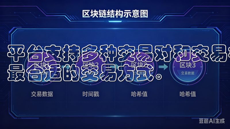 平台支持多种交易对和交易模式，用户可以根据自己的需求选择最合适的交易方式。